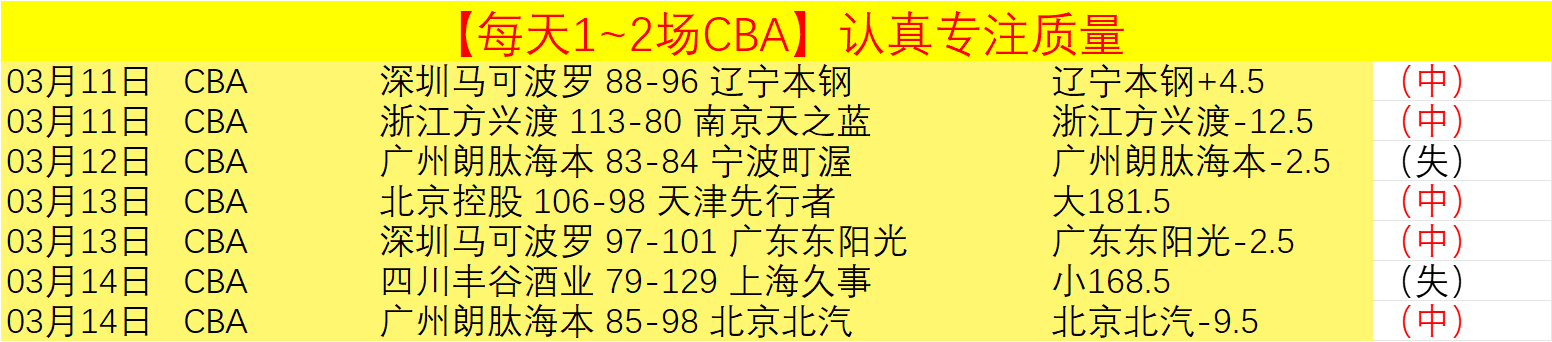 泰山半场平,河南十将,王大雷冲突,彩客网旧版比分,体育赛事平台,足球比赛比分,篮球比赛数据,体育赛事信息