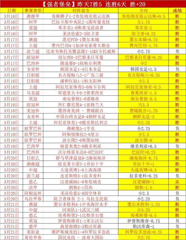 位球员德转,身价破亿,哈兰德和维,彩客网旧版比分,体育赛事平台,足球比赛比分,篮球比赛数据,体育赛事信息