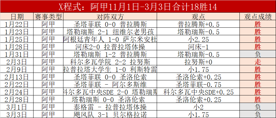蘇斯轉向重,鍾情於進球,機會,彩客网旧版比分,体育赛事平台,足球比赛比分,篮球比赛数据,体育赛事信息