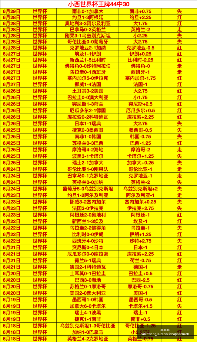 推荐,足球攻略周,世界杯前瞻,彩客网旧版比分,体育赛事平台,足球比赛比分,篮球比赛数据,体育赛事信息