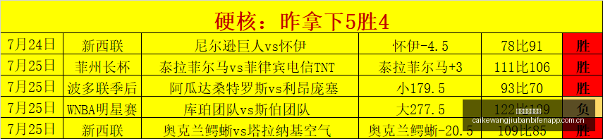 推荐,足球攻略周,芬超赛事前,彩客网旧版比分,体育赛事平台,足球比赛比分,篮球比赛数据,体育赛事信息