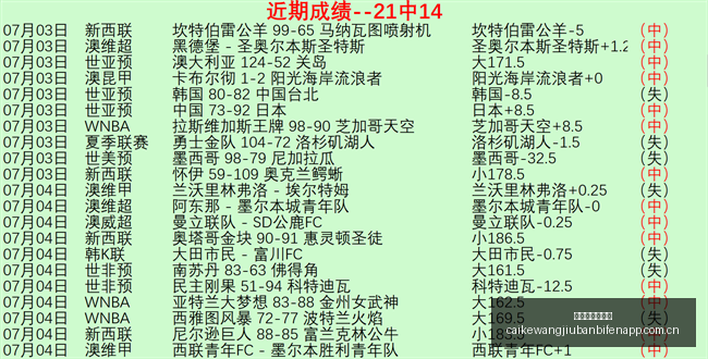 阿隆索解读,负热刺战,季前赛胜利,彩客网旧版比分,体育赛事平台,足球比赛比分,篮球比赛数据,体育赛事信息