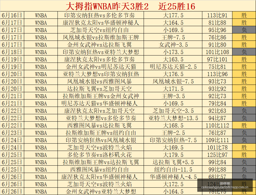 乌拉甲避雷,深度解析乌,拉圭民族对,彩客网旧版比分,体育赛事平台,足球比赛比分,篮球比赛数据,体育赛事信息