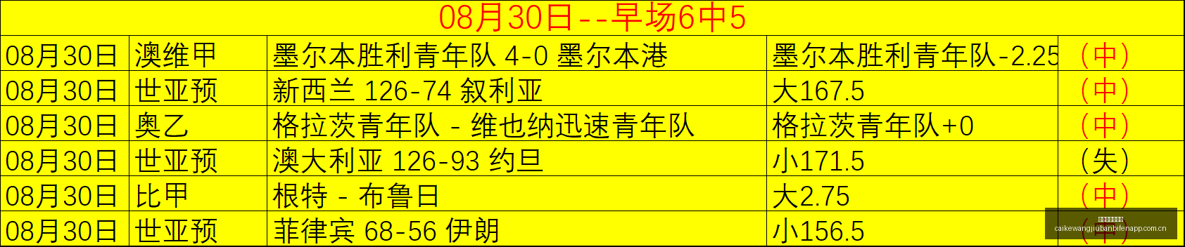 外设新趋势,戴森摄像头,首秀,彩客网旧版比分,体育赛事平台,足球比赛比分,篮球比赛数据,体育赛事信息