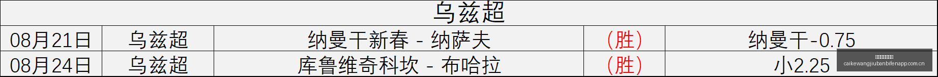 戚薇谈,授权卖脸风,主动出击胜,彩客网旧版比分,体育赛事平台,足球比赛比分,篮球比赛数据,体育赛事信息