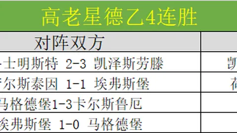 热刺11轮未胜分析：昔日强队未来展望