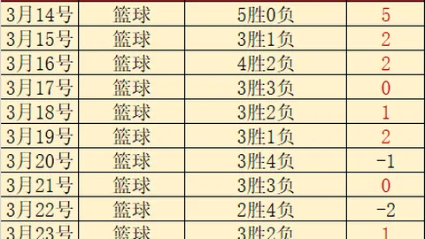 大乐透期号专家推荐：罗萨里奥主场分析