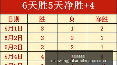 2026深度解析：15胜13天17挑战，天空翻身之路